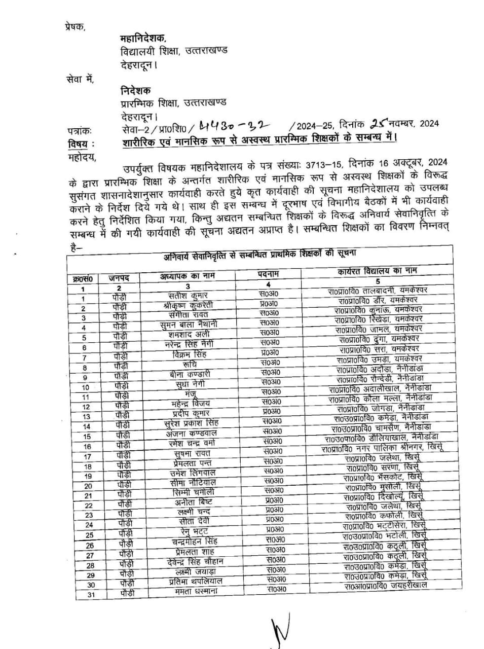 यहाँ इतने शिक्षकों पर गिरेगी गाज, होंगे जबरन रिटायर ? अनिवार्य सेवानिवृत्ति की सख्त कार्रवाई ?