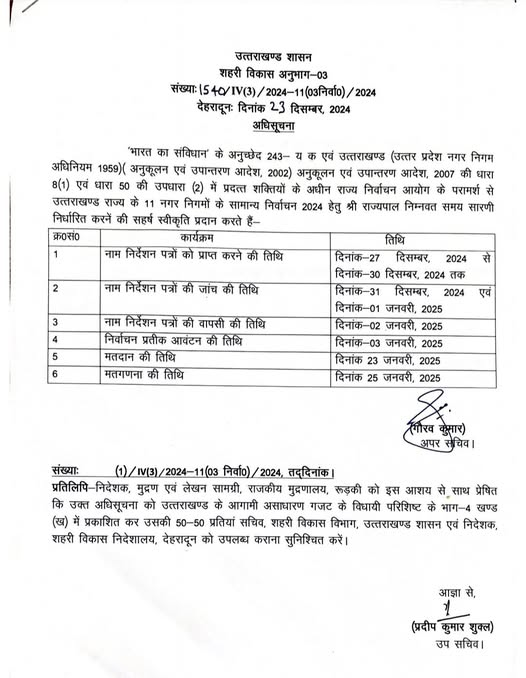 (नगर निकाय चुनाव) 23 जनवरी को होगी नगर निकाय चुनावों के लिए वोटिंग, 25 जनवरी को होगी मतगणना।