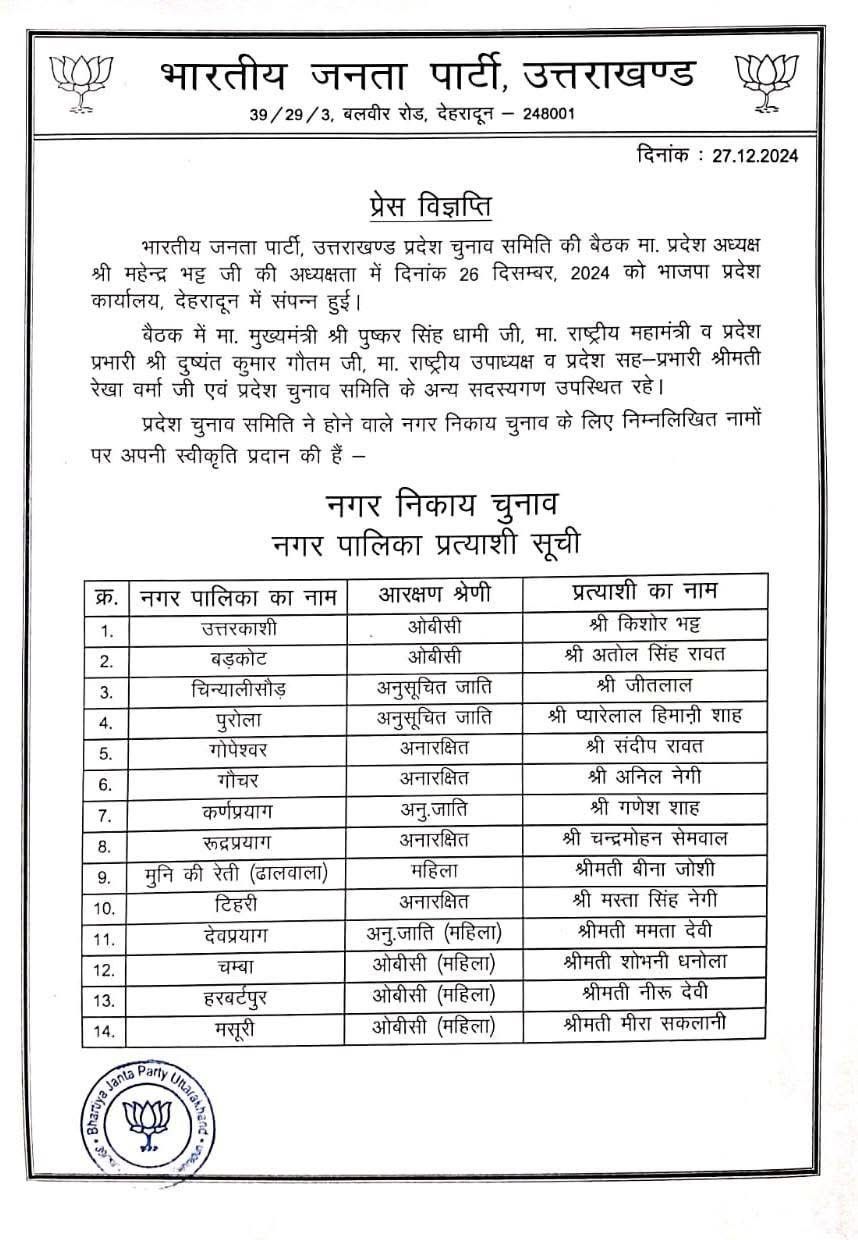 (उत्तराखंड निकाय चुनाव) बीजेपी ने जारी की नगरपालिका व नगर पंचायत के प्रत्याशियों की लिस्ट